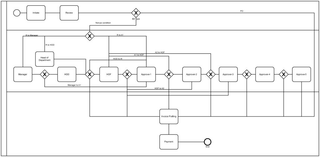 Process Automation Archives Bbp Sales